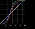CURVE_YED_GENESIS.jpeg